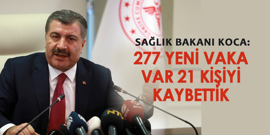Türkiye'de Bugün Corona Virüs Sonucu: 277 Yeni Tanı 21Ölü