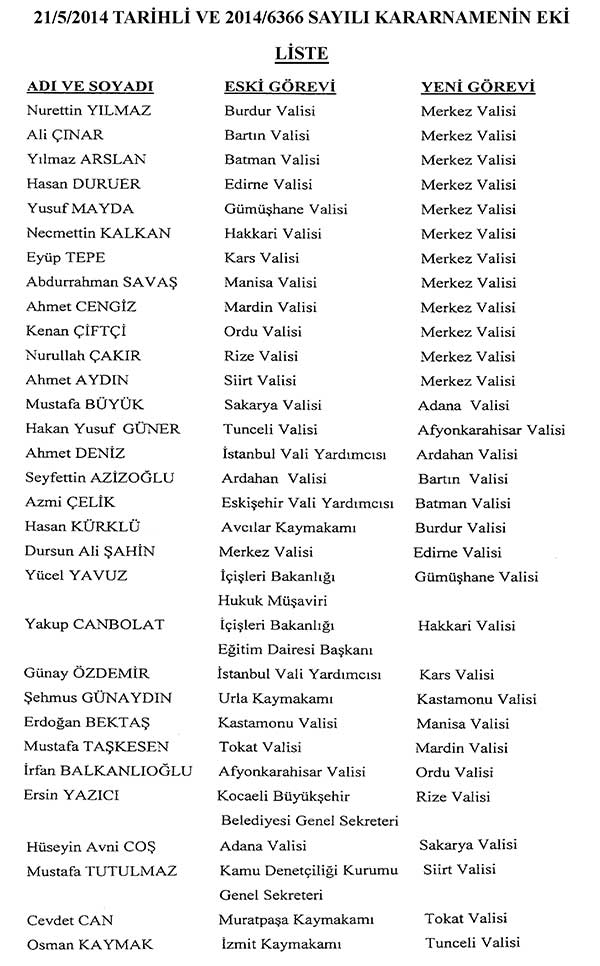 Valiler Kararnamesi Listesi