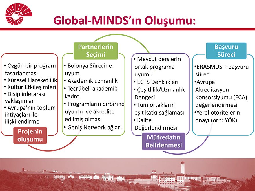 global-minds-001.jpg