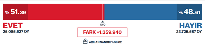 referandum-2017.jpg referandum-2017.jpg